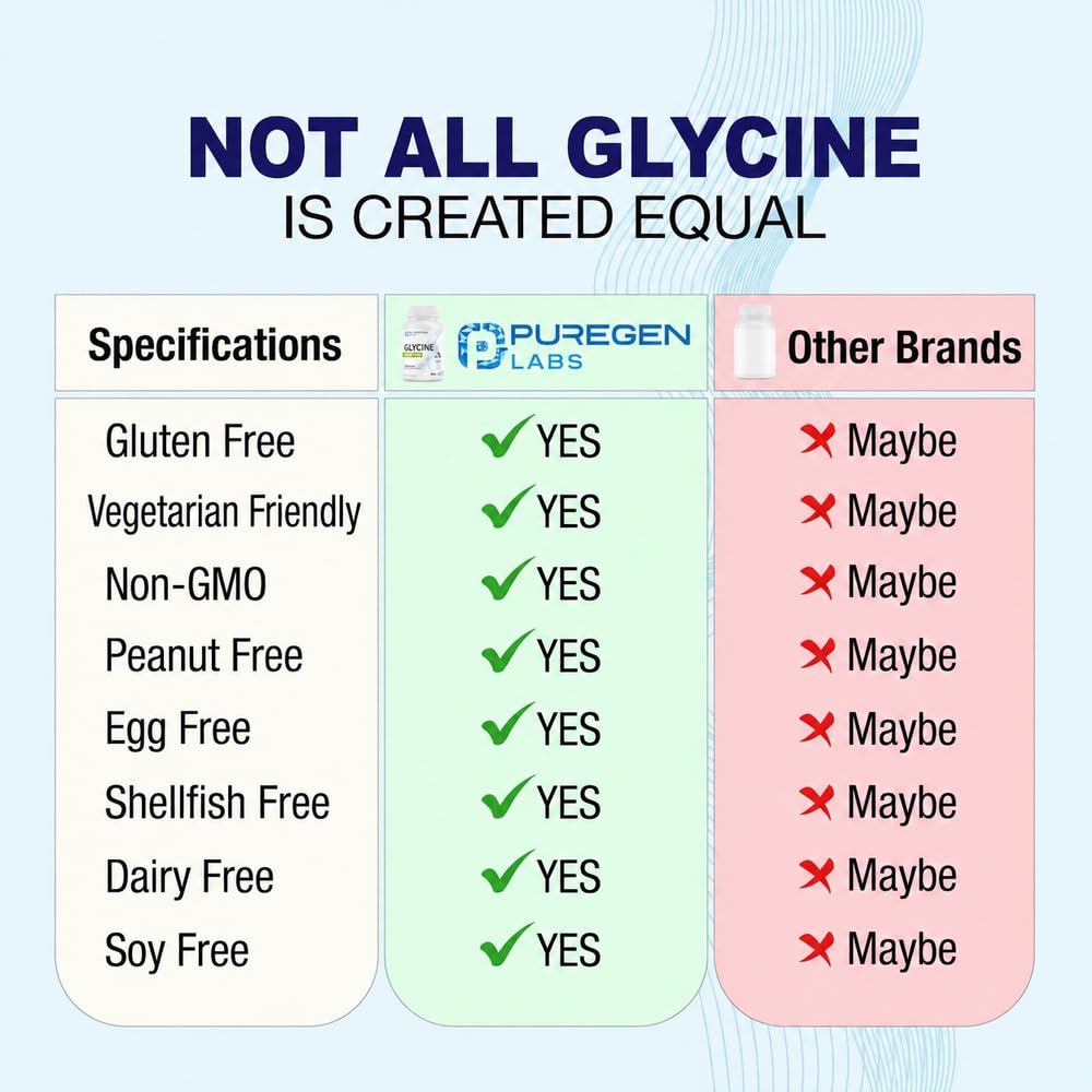 Glycine 1000mg 100 Vegetarian Capsules X894