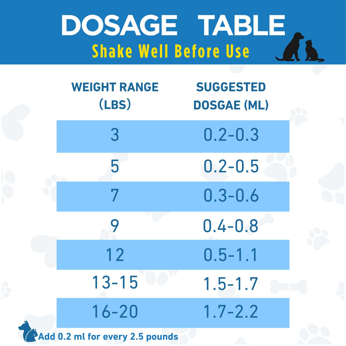 Broad Spectrum Dewormer for Cats & Dogs J473