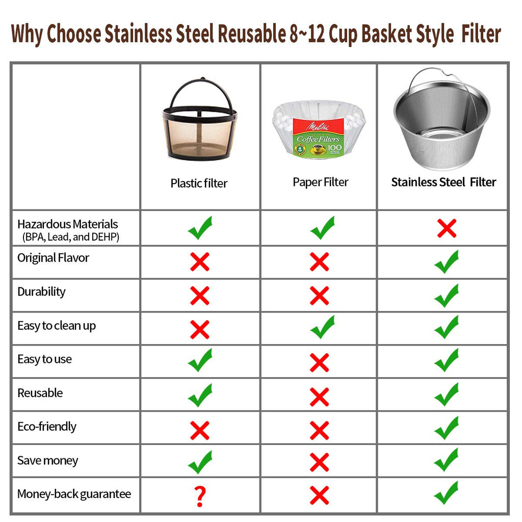 8-12 Cup Reusable Basket Coffee Filters B2530