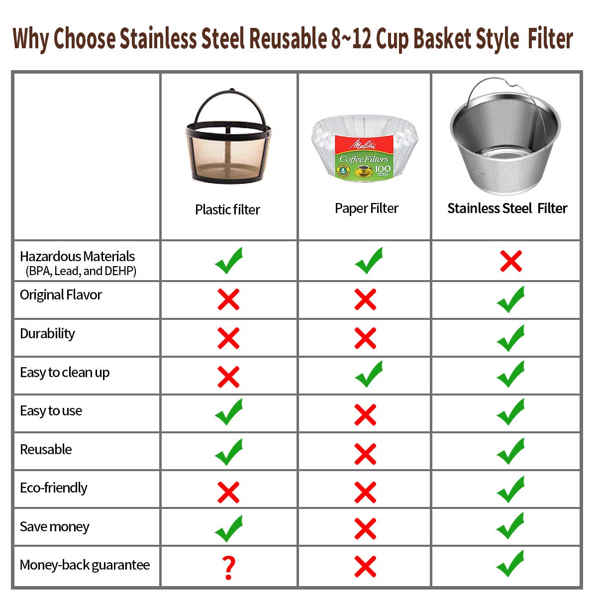 8-12 Cup Reusable Basket Coffee Filters B2530