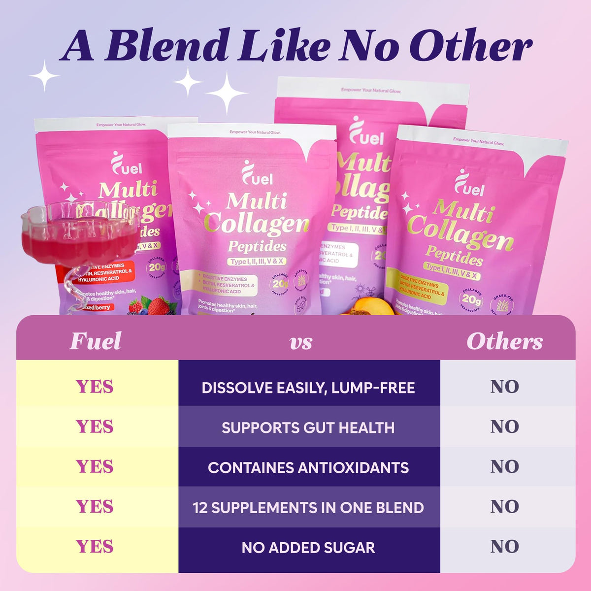 Unflavored Multi Collagen Peptides Powder 40 Servings L687