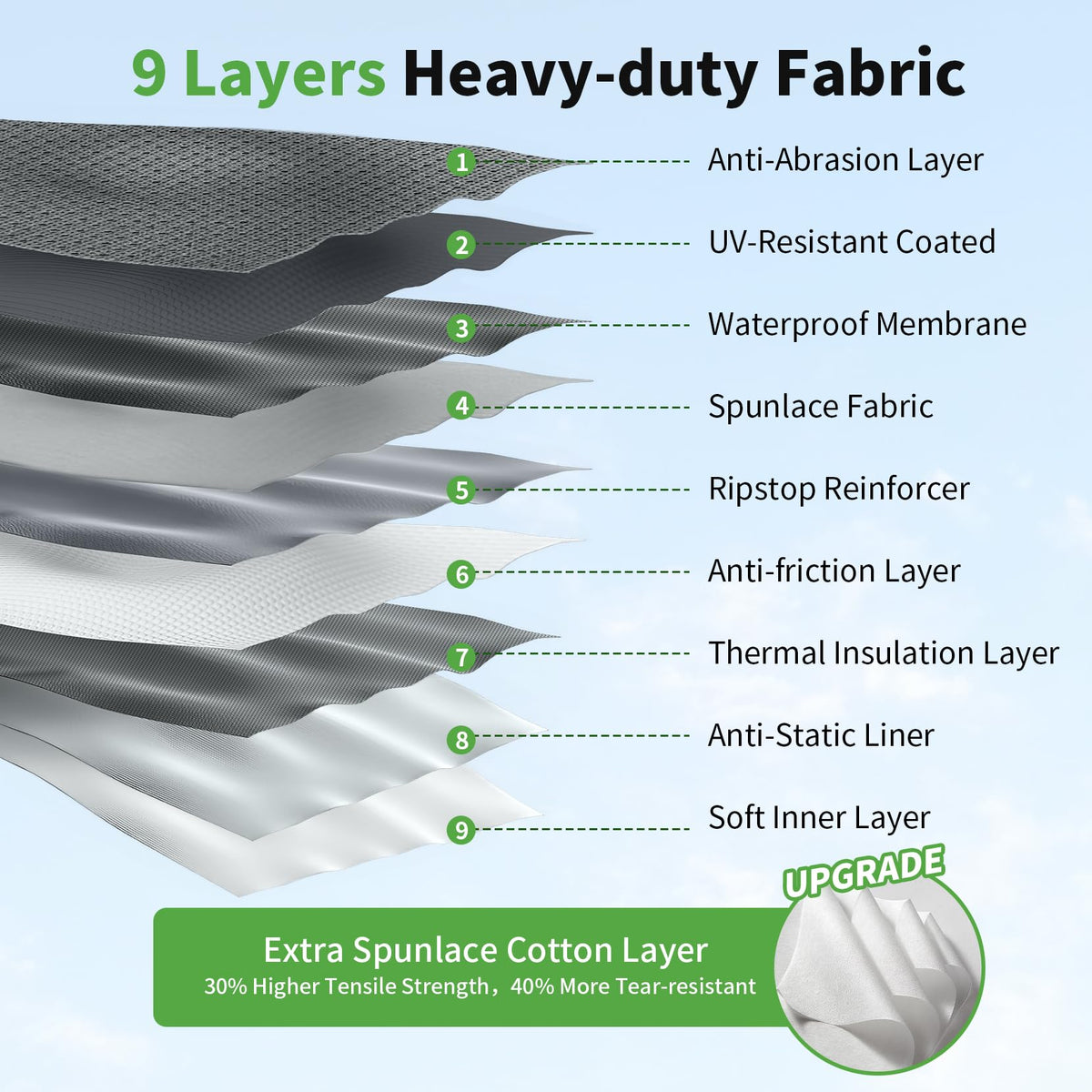 Heavy Duty 9 Layers RV Cover 14-16ft G848178