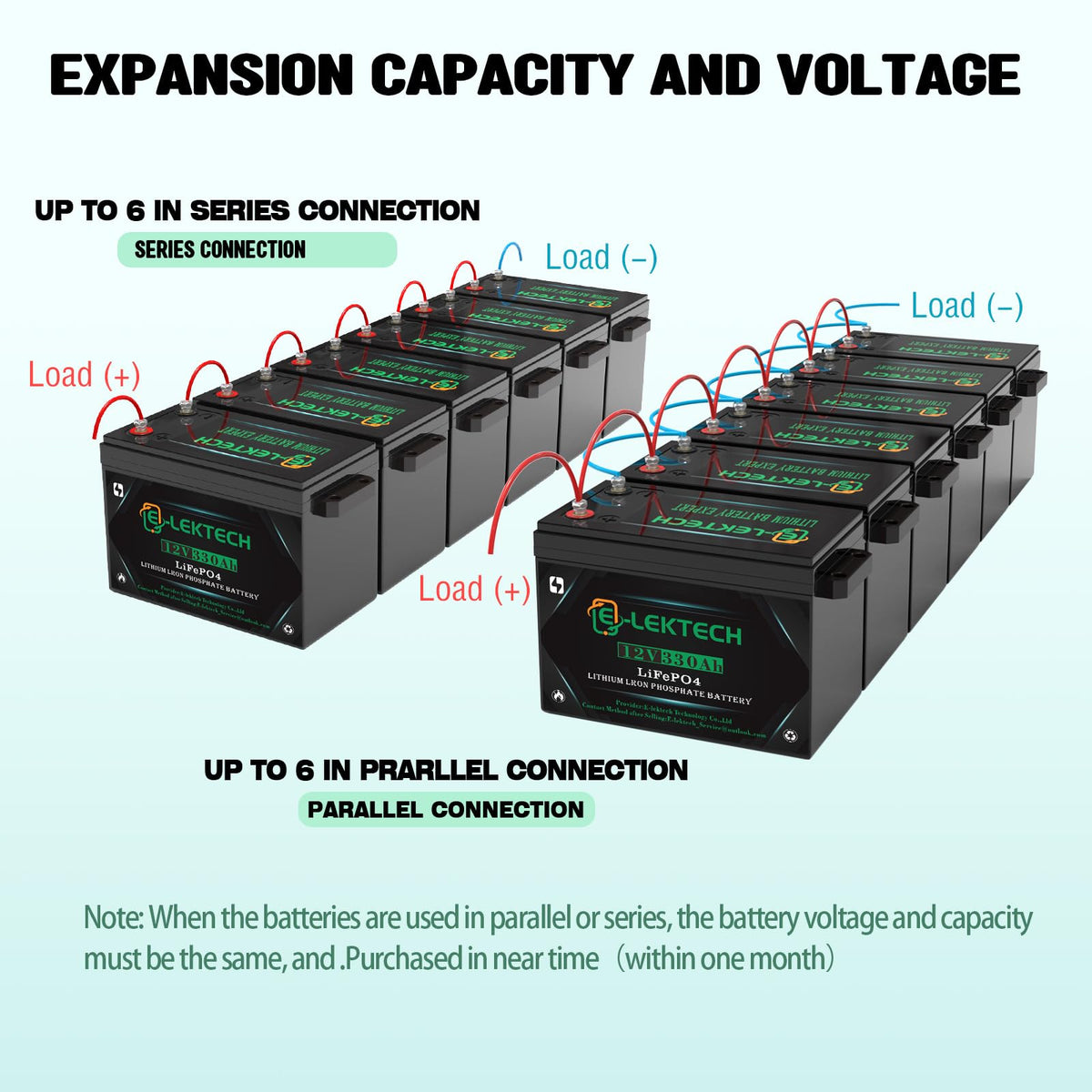 12V 330Ah LiFePO4 Lithium Battery Y8500