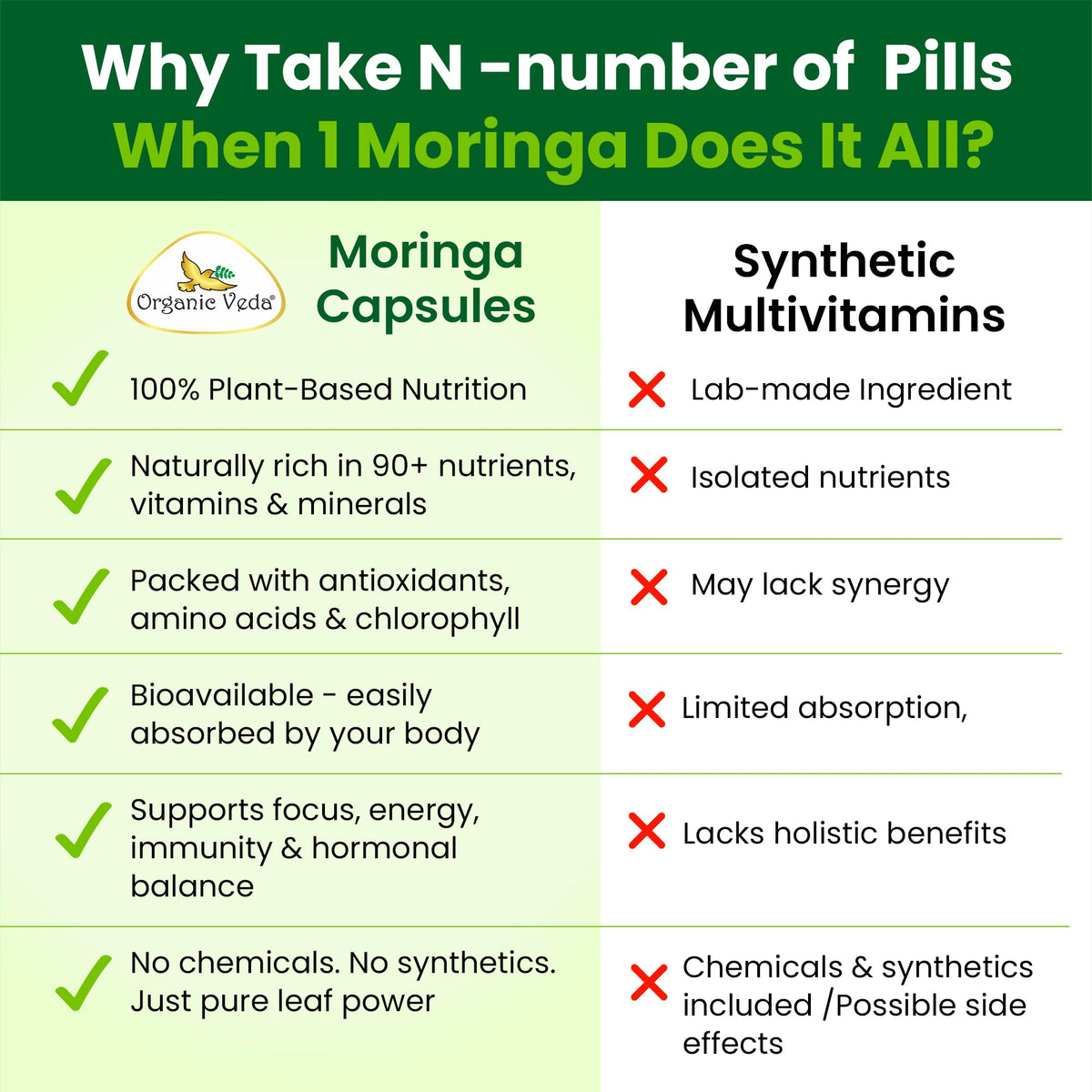 1000mg Organic Moringa Capsule 120 Vegan Capsule B179796