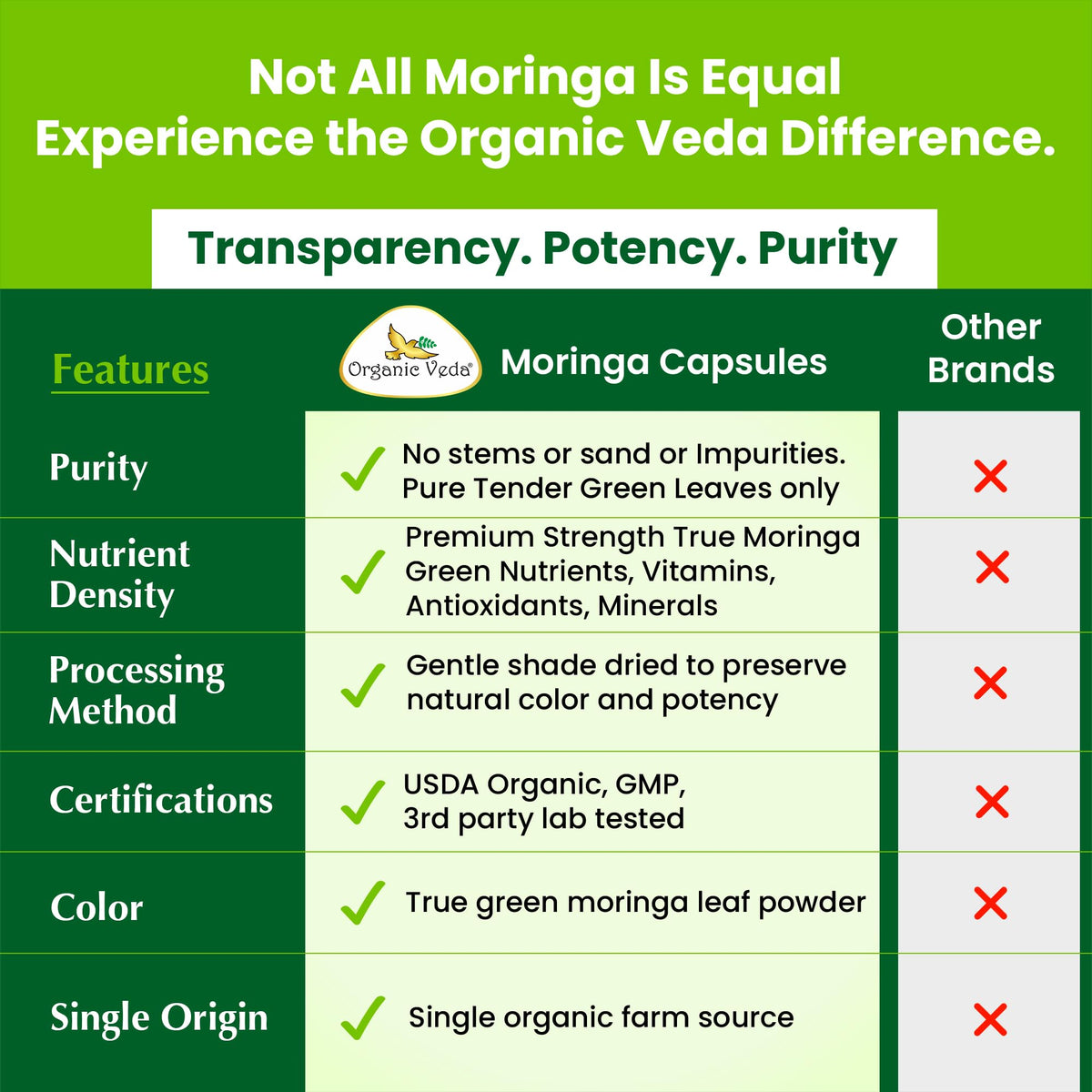 1000mg Organic Moringa Capsule 120 Vegan Capsule B179796